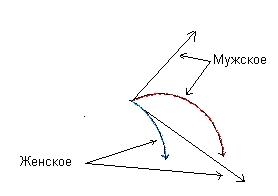 схема